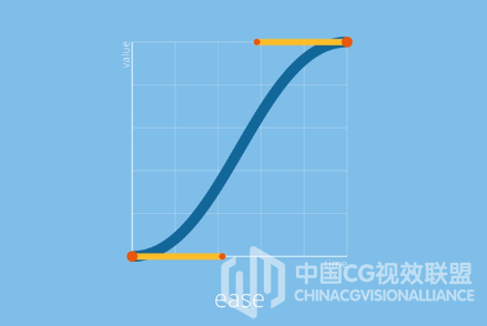 关键帧缓入缓出曲线调理剧本AEscripts Flow v1.4.0b Win/Mac